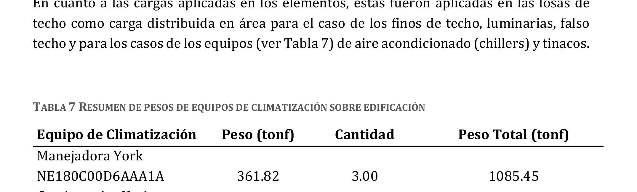 Recorte de la Tabla 7 del informe técnico pericial mostrando el peso de equipos totalizando 2331.82 tonf